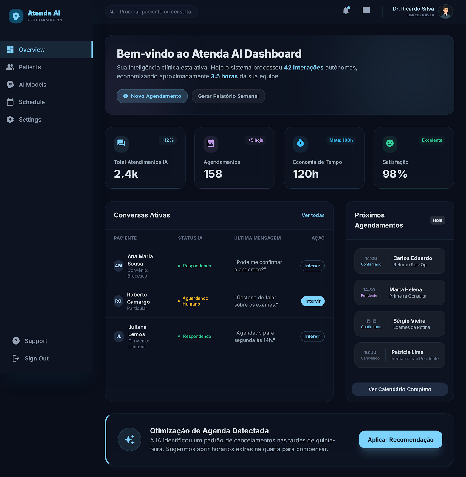 Prévia do Dashboard